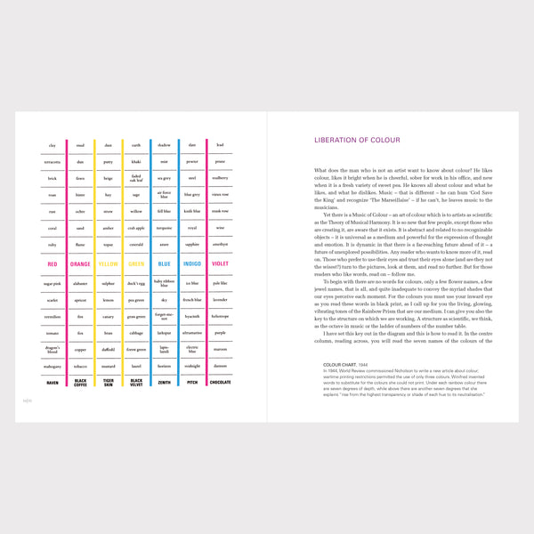 Winifred Nicholson Music of Colour Kettle's Yard